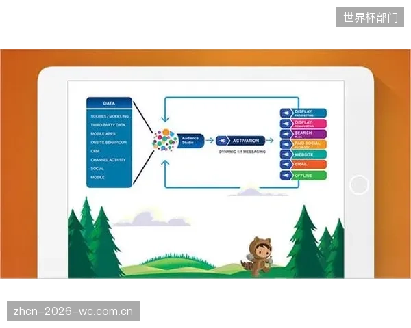 曼城启用SalesforceMarketingCloud,将新赛季季票续订率拉升至创纪录的98% 曼城启用SalesforceMarketingCloud,将新赛季季票续订率拉升至创纪录的98%